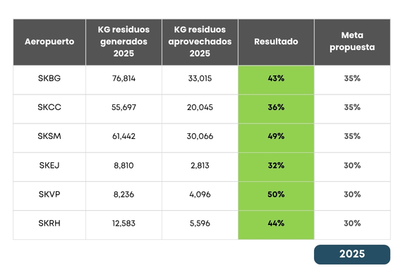 residuos sólidos 2025