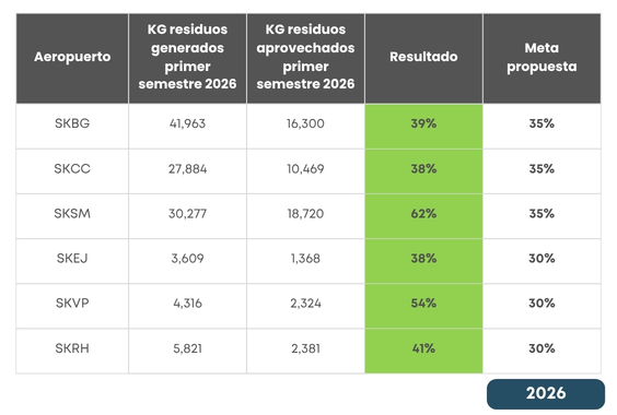 residuos sólidos 2026